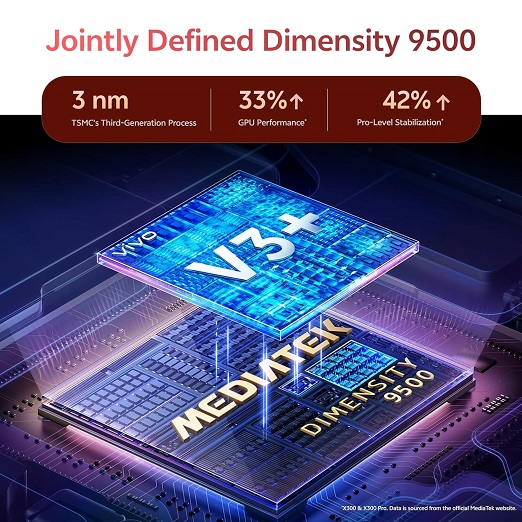 vivo_x300_5g